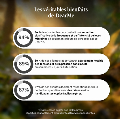 La Bague DearMe – La solution naturelle pour apaiser vos migraines